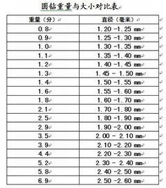 鑲嵌基礎(chǔ)知識