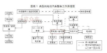 新能源,基礎(chǔ)知識,配電箱,汽車