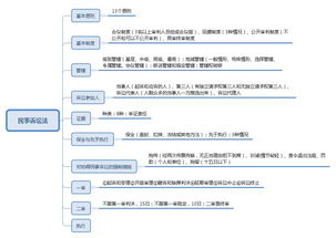 公共基礎(chǔ)知識必背考點