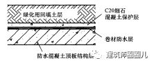 建筑防水基礎(chǔ)知識(shí)