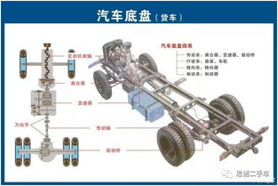 汽車(chē)配件基礎(chǔ)知識(shí)詳解