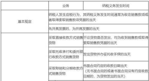 增值稅的基礎知識,增值稅基礎知識講座,增值稅基礎知識測試題