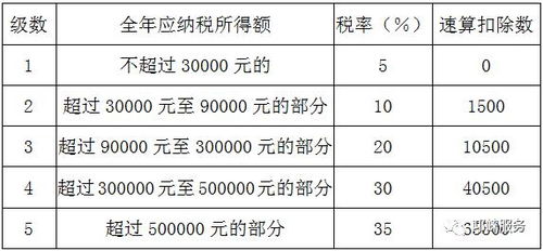 稅法基礎(chǔ)知識偶然所得繳納所得稅