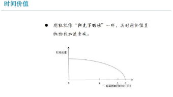 期權(quán)基礎(chǔ)知識(shí)