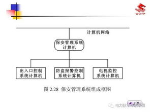 百度電氣基礎(chǔ)知識