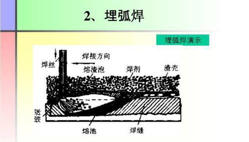 焊接基礎(chǔ)知識(shí)