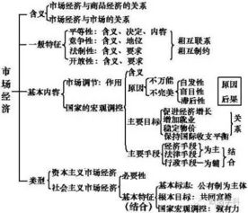 刷街基礎(chǔ)知識(shí)如下