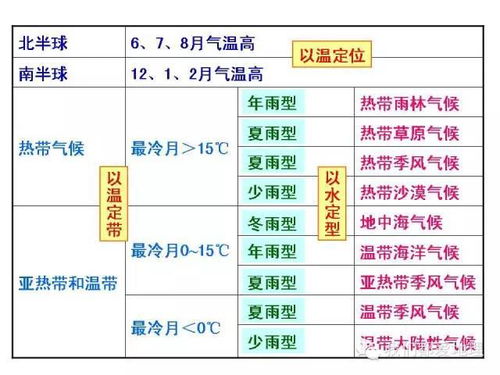 地理風水基礎知識匯總,地理必備基礎知識,地理入門的基礎知識