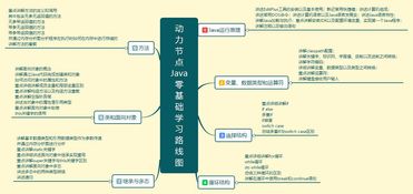 java基礎(chǔ)知識學哪些