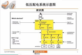 配電用戶工程的基礎(chǔ)知識