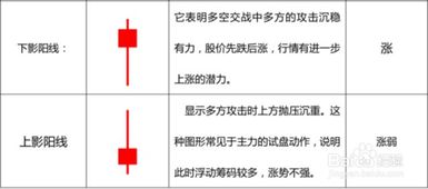 qms基礎知識及格線