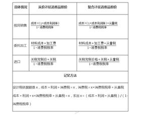 地稅增值稅基礎知識