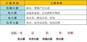 爆炸的基礎知識