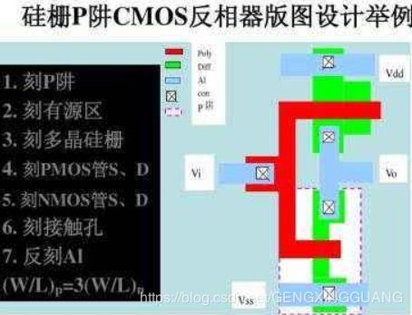 模擬cmos基礎(chǔ)知識