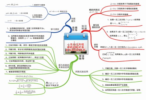 數(shù)學(xué)的基礎(chǔ)知識思維圖怎么畫