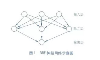 bp神經(jīng)網(wǎng)絡(luò)基礎(chǔ)知識