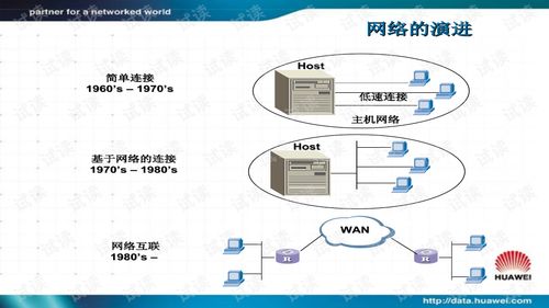 華為網(wǎng)絡基礎知識