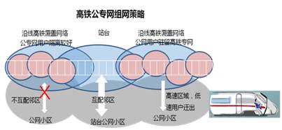 高鐵基礎(chǔ)知識小結(jié),高鐵通信系統(tǒng)構(gòu)成,高鐵乘務(wù)基礎(chǔ)知識