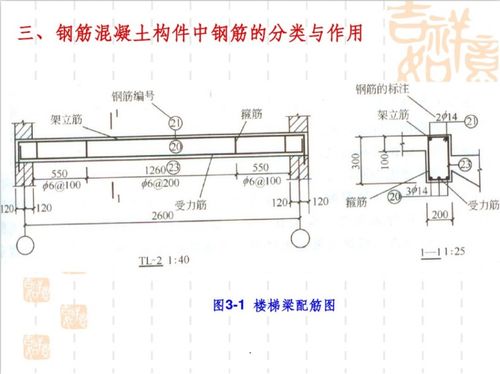 產(chǎn)品圖紙基礎(chǔ)知識