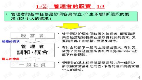 管理制度基礎(chǔ)知識