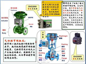 fisher調(diào)節(jié)閥基礎(chǔ)知識