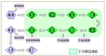 片劑,基礎(chǔ)知識(shí)