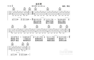 學(xué)吉他需要了解哪些基礎(chǔ)知識