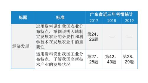 知識(shí)經(jīng)濟(jì),基礎(chǔ),專題