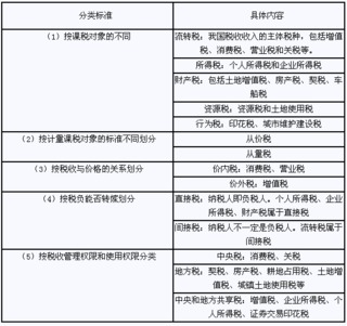 稅收基礎(chǔ)知識(shí)考試卷