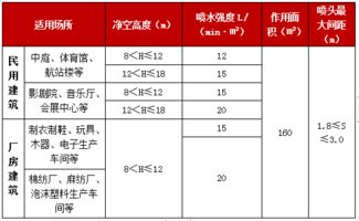 考消防需要什么基礎(chǔ)知識(shí)