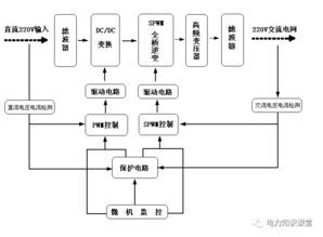 直流電源系統(tǒng)基礎知識