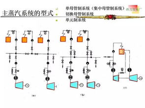 發(fā)電廠熱工學(xué)基礎(chǔ)知識