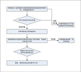 室內(nèi)裝修流程基礎(chǔ)知識(shí),npi流程基礎(chǔ)知識(shí),醫(yī)療器械經(jīng)營(yíng)基礎(chǔ)知識(shí)