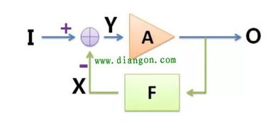 模擬電路基礎(chǔ)知識(shí)講解