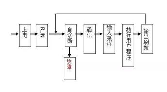 三菱plc基礎知識百度云