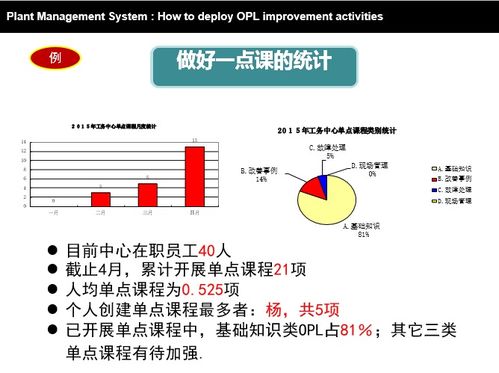 opl培訓(xùn)課程基礎(chǔ)知識