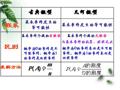 培養(yǎng)學(xué)生,基礎(chǔ)知識(shí),基本技能