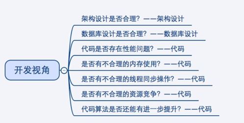 性方面的基礎知識