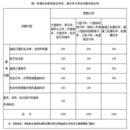 c1科一基礎(chǔ)知識