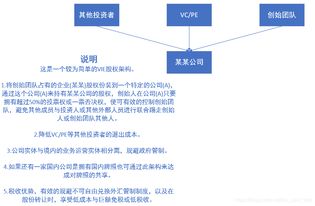 產(chǎn)品管理基礎(chǔ)知識