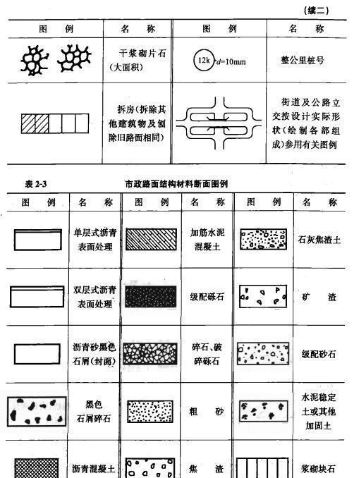 市政工程基礎(chǔ)知識試題及答案,市政工程基礎(chǔ)知識課件,市政工程專業(yè)基礎(chǔ)知識