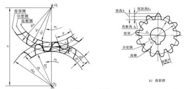 c語言基礎(chǔ)知識入門,電路圖基礎(chǔ)知識入門,齒輪基礎(chǔ)知識介紹