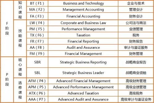 銀行招聘財(cái)會(huì)基礎(chǔ)知識試題