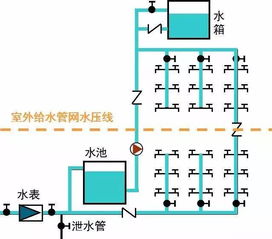 供水專業(yè)基礎(chǔ)知識