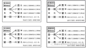 玄空飛星基礎(chǔ)知識,玄空學(xué)基礎(chǔ)知識,玄空風(fēng)水入門基礎(chǔ)知識