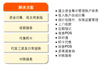 保險基礎(chǔ)知識收支兩條線