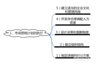 市場營銷的基礎(chǔ)知識測試