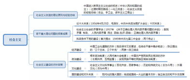 公共基礎(chǔ)知識(shí)法律導(dǎo)圖