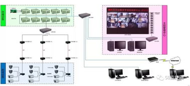 監(jiān)控攝像機的基礎知識