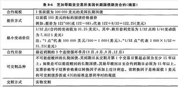 期貨從業(yè)基礎知識保過班